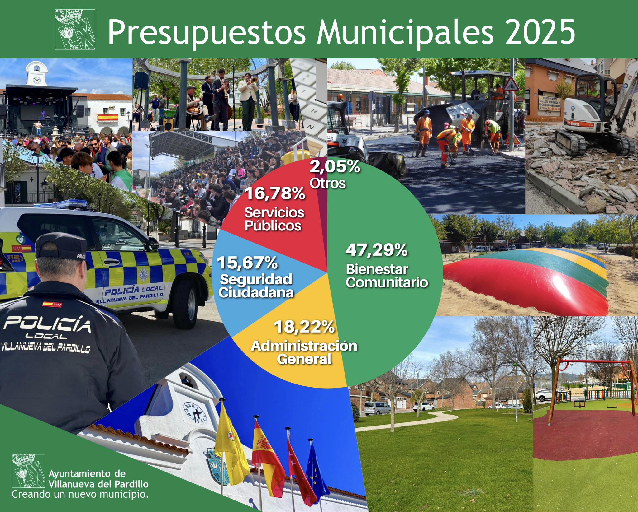 Villanueva del Pardillo aprueba definitivamente los presupuestos municipales con más de 17 millones para 2025